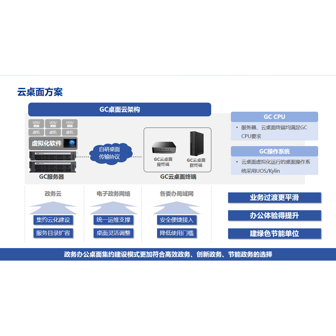 信创云桌面