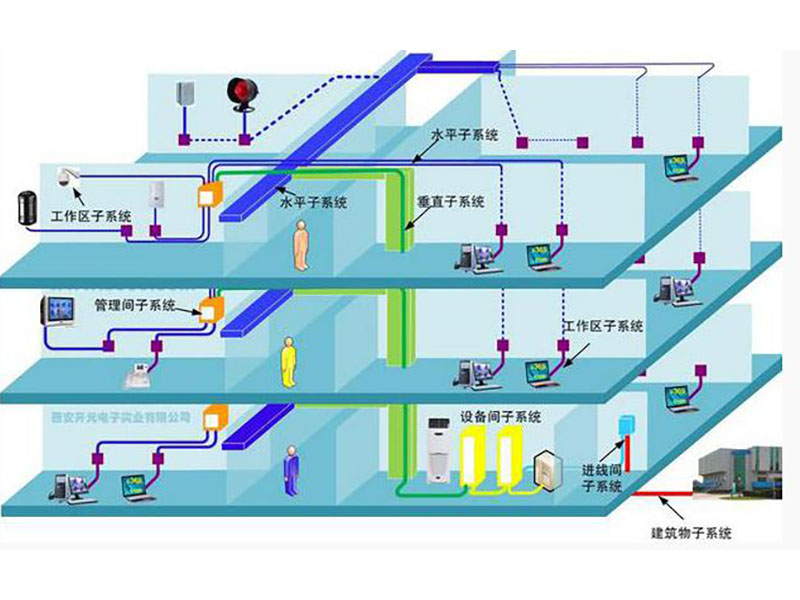 综合布线解决方案